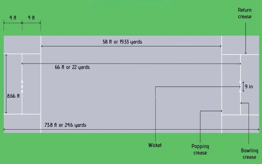 Cricket Pitch Length