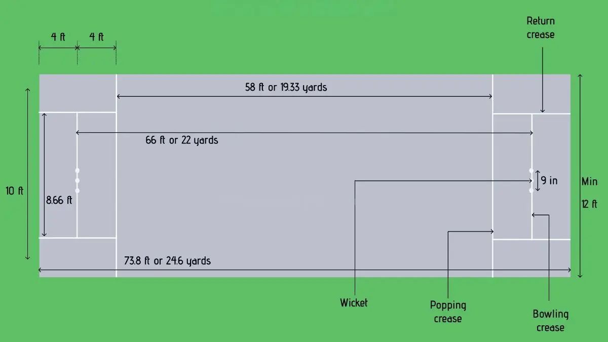 Cricket Pitch Length