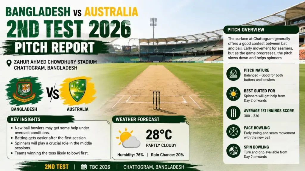 Bangladesh vs Australia 2026 2nd Test Pitch Report