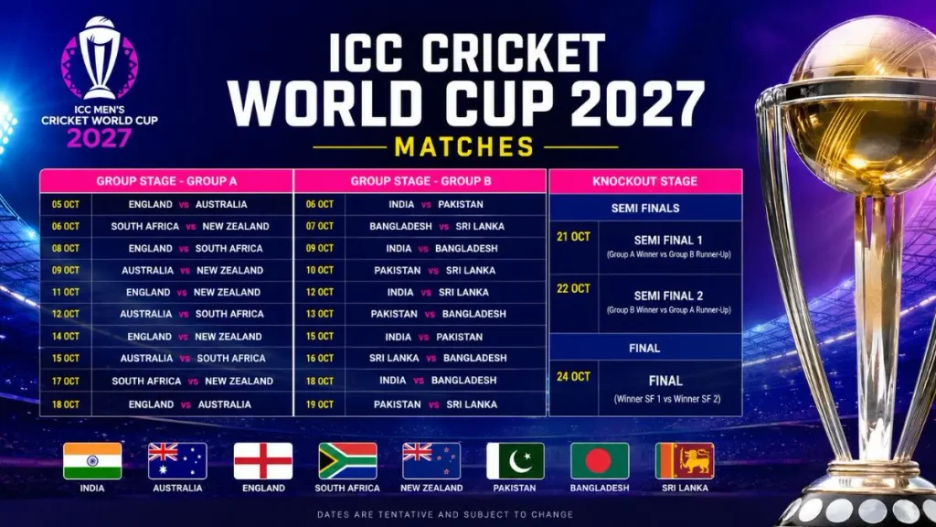 ICC Cricket World Cup 2027