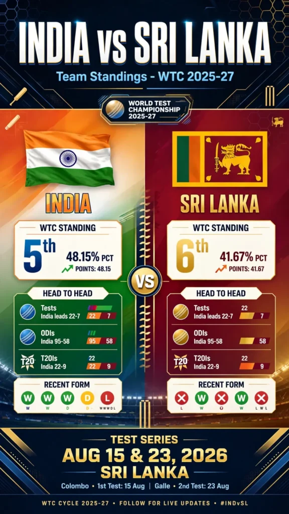 India national cricket team vs Sri Lanka national cricket team